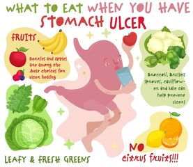 What to eat when you have stomach ulcer. Editable vector illustration