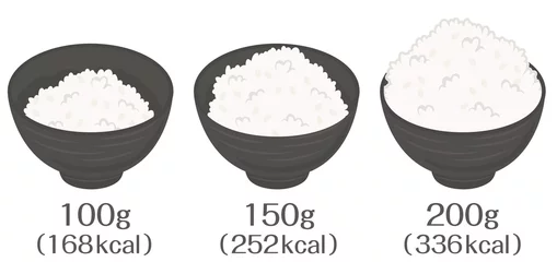 Foto op Plexiglas ごはん★ご飯の量のカロリー比較  © matsukiyo