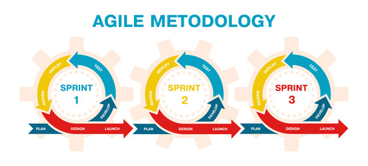 Agile project management, development methodology infographic. Agile software development lifecycle process sprints vector illustration. Agile development diagram - obrazy, fototapety, plakaty