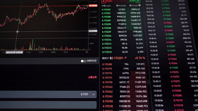 Online virtual currency real-time K-line