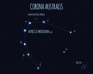 Corona Australis (Southern Crown) constellation, vector illustration with the names of basic stars against the starry sky