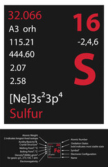 Sulfur icon
