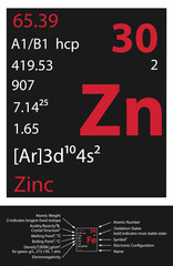 Zinc icon