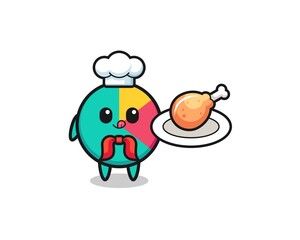 chart fried chicken chef cartoon character