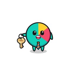 cute chart as a real estate agent mascot