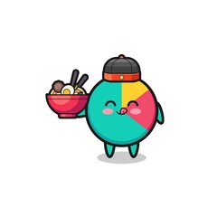 chart as Chinese chef mascot holding a noodle bowl