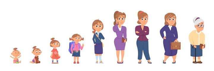 Obraz premium Woman in different ages. Generation women, human growth process. Adult and childhood, young female student. Businesswoman and senior, decent vector character