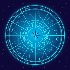 Zodiac astrological circle