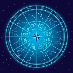 Zodiac astrological circle