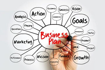 Business plan management mind map with marker, strategy concept