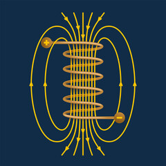 Magnetic field - electricity inside a solenoid - obrazy, fototapety, plakaty