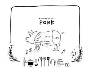 Cooking - meat cut parts - butcher guide to different parts of farm animals. 