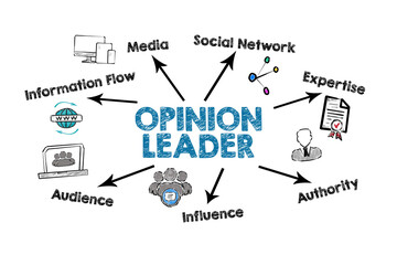 Opinion Leader. Illustration with keywords and arrows on white background