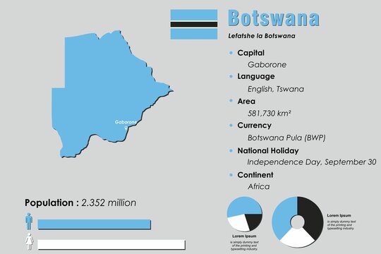 Botswana infographic vector illustration complemented with accurate statistical data. Botswana country information map board and Botswana flat flag