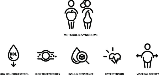 Symptoms of Metabolic Syndrome , vector icon