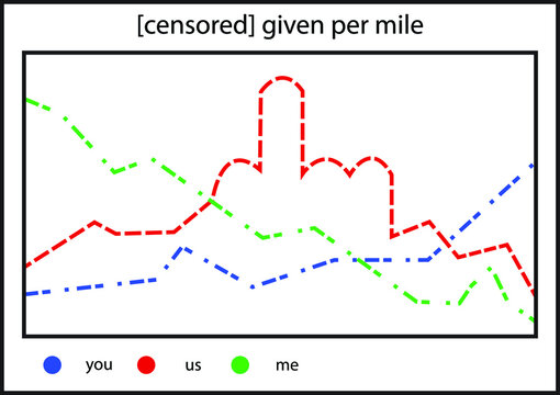 a graph with the text "censored given per mile". the graph represents a middle vinger.