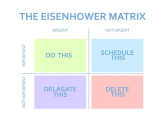 Eisenhower matrix. Scheme prioritizing in life and work. Deadline diagram. Project task management.
