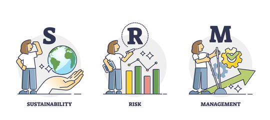 SRM or sustainability risk management as company green policy outline diagram. Labeled educational business strategy that aligns profit goals with ecology standards or eco thinking vector illustration