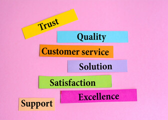 Customer service related words. Business concept series. Trust , quality ,solution ,satisfaction 
