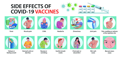 Covid-19 vaccine side effects infographic vector illustration.