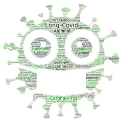 Beschreibung zu Long-Covid Erkrankung 