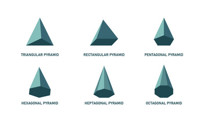 Pyramid types set. Math geometric figurs. Polyhedron.Triangular Rectangular Pentagonal Hexagonal Heptagonal Octagonal polygonal pyramid. Vector illustration - obrazy, fototapety, plakaty