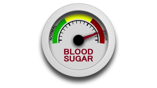 Animation blood sugar levels meter on transparent background with alpha channel.