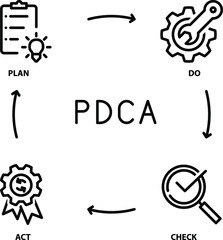 PLan Do Check Act Cycle, PDCA icon, vector