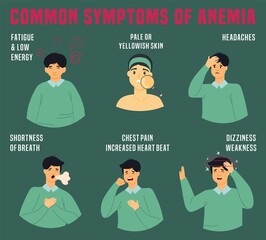 Common symptoms of anemia. Editable vector illustration.