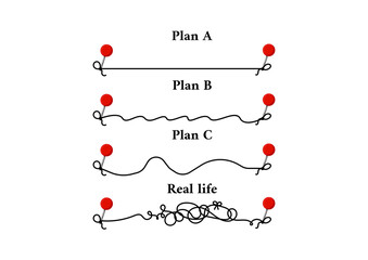 Plan A B C and real life concept with pin and thread. Smooth route A curve B C vs messy real life. Straight chaos tangled lines of planning way. Vector illustration of expectation and implementation. - obrazy, fototapety, plakaty