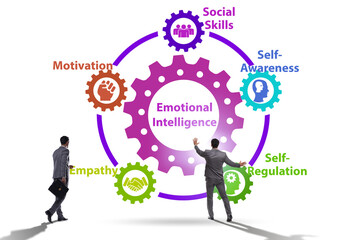 Emotional Intelligence concept with businessman