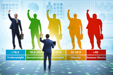 Concept of BMI - body mass index