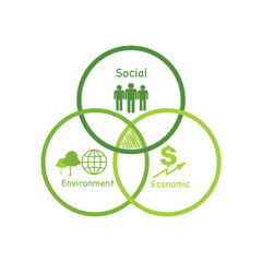 Venn diagram for CSR and sustainability development concept, Vector illustration