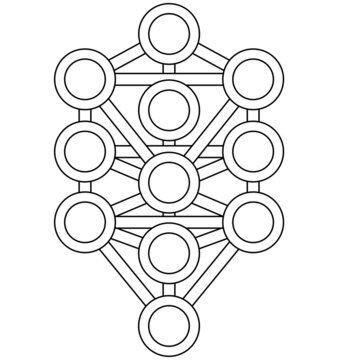Kabbalah tree life Sefirot, Sephirot Tree Of Life symbol. Contour lines, contour drawing