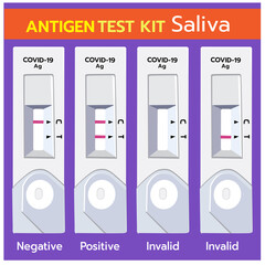 Vector illustration of COVID-19, Antigen test kit (ATK), Saliva