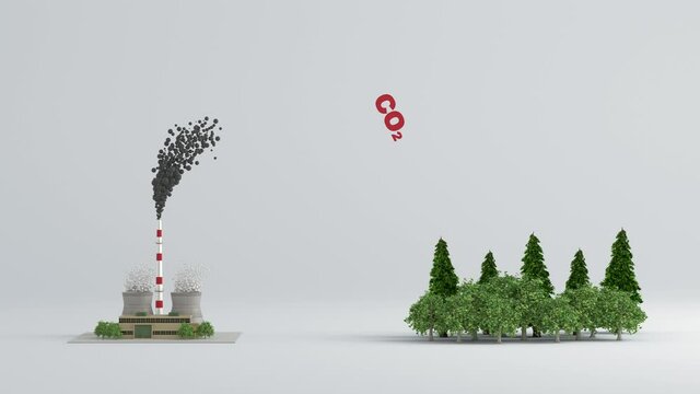 Carbon tax and carbon neutrality, carbon dioxide emitted from fossil fuels(from the coal-fired power plant) is neutralized with forests and renewable energy.