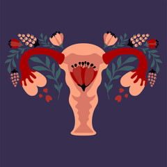 Flowery Female Reproductive System. Flowers. Floral Feminine Gynecology.Anatomical Female Uterus,Ovaries. Menstruation period and healthcare concept. Love yourself. Vector illustration