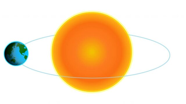 Earth revolves around the sun and itself orbit. Formation of seasons. day, night, spring, autumn equinox, Winter, summer solstice Rotating world, return globe loop animation, video. White back footage