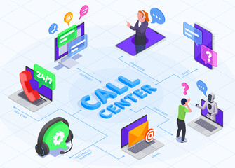 Call Center Flowchart