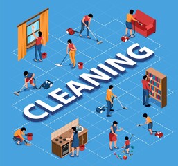 People Cleaning Home Flowchart
