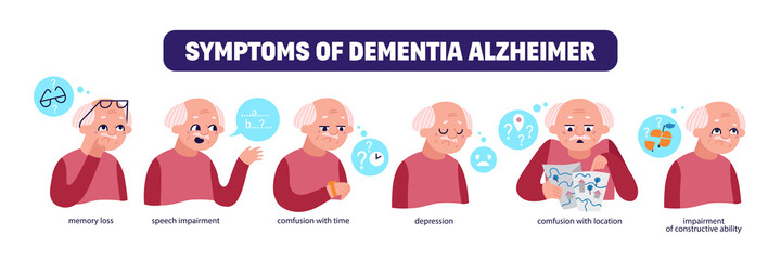 Dementia Symptoms Poster