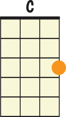 ukulele chord c,