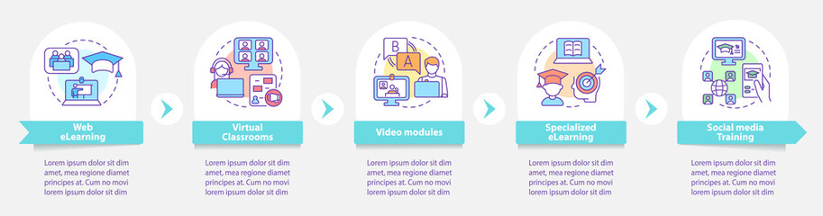 Elearning types round infographic template. Online education. Data visualization with 5 steps. Process timeline info chart. Workflow layout with line icons. Myriad Pro-Bold, Regular fonts used