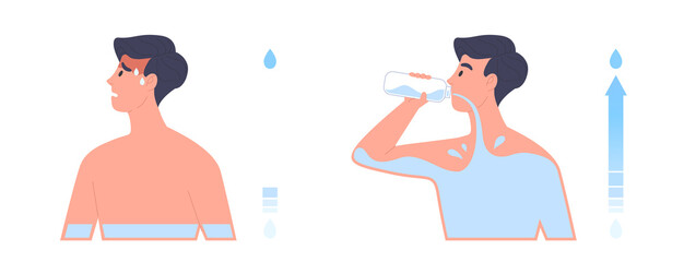 Illustration of man showing dehydrated body and and drinking water with water scale. Concept of healthy, dehydration and hydration, lifestyle, health care. Flat vector illustration character. - obrazy, fototapety, plakaty