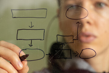 a girl draws geometric shapes on glass with a marker, a business plan on a board