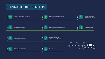 Cannabigerol Benefits, blue poster in minimalistic style with infographic and cannabidiol chemical formula
