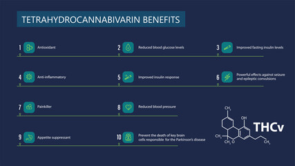 Tetrahydrocannabivarin Benefits, blue poster with tetrahydrocannabivarin benefits with icons and chemical formula of tetrahydrocannabivarin