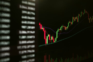 The monitor of stock analysis chart