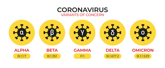 Coronavirus variants or mutations banner template. Covid-19 icons with WHO variant names from the Greek alphabet: alpha, beta, gamma, delta and omicron. 