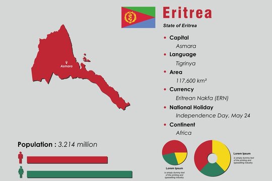Eritrea infographic vector illustration complemented with accurate statistical data. Eritrea country information map board and Eritrea flat flag